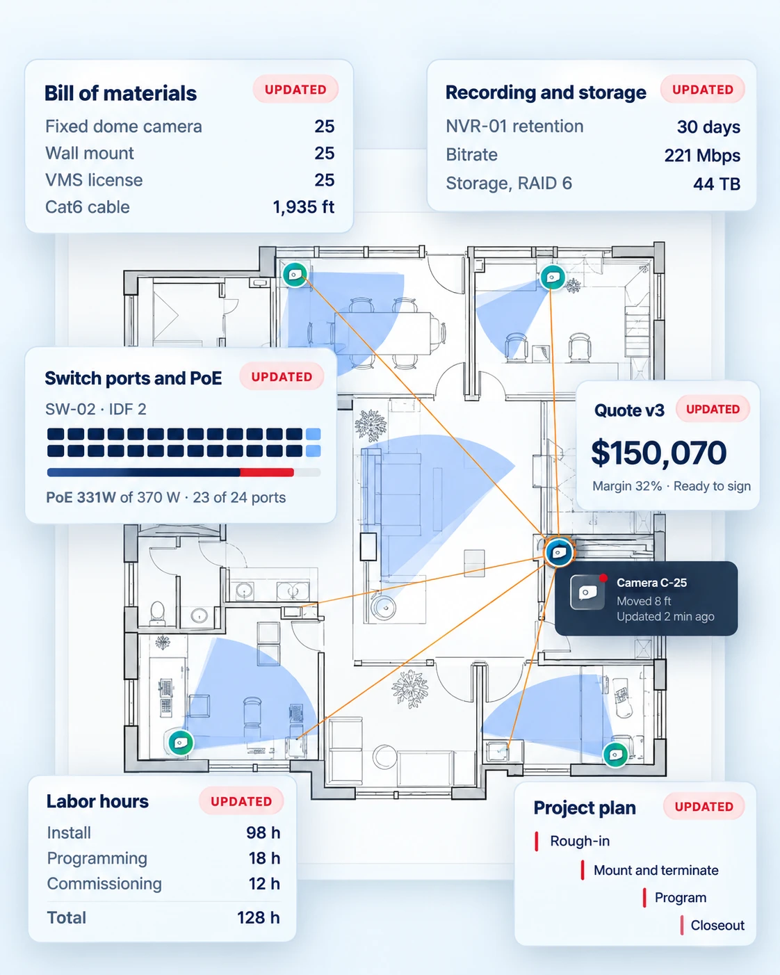 eyeOT planner floor plan where moving one camera updates the bill of materials, storage, switch ports, quote, labor and project plan
