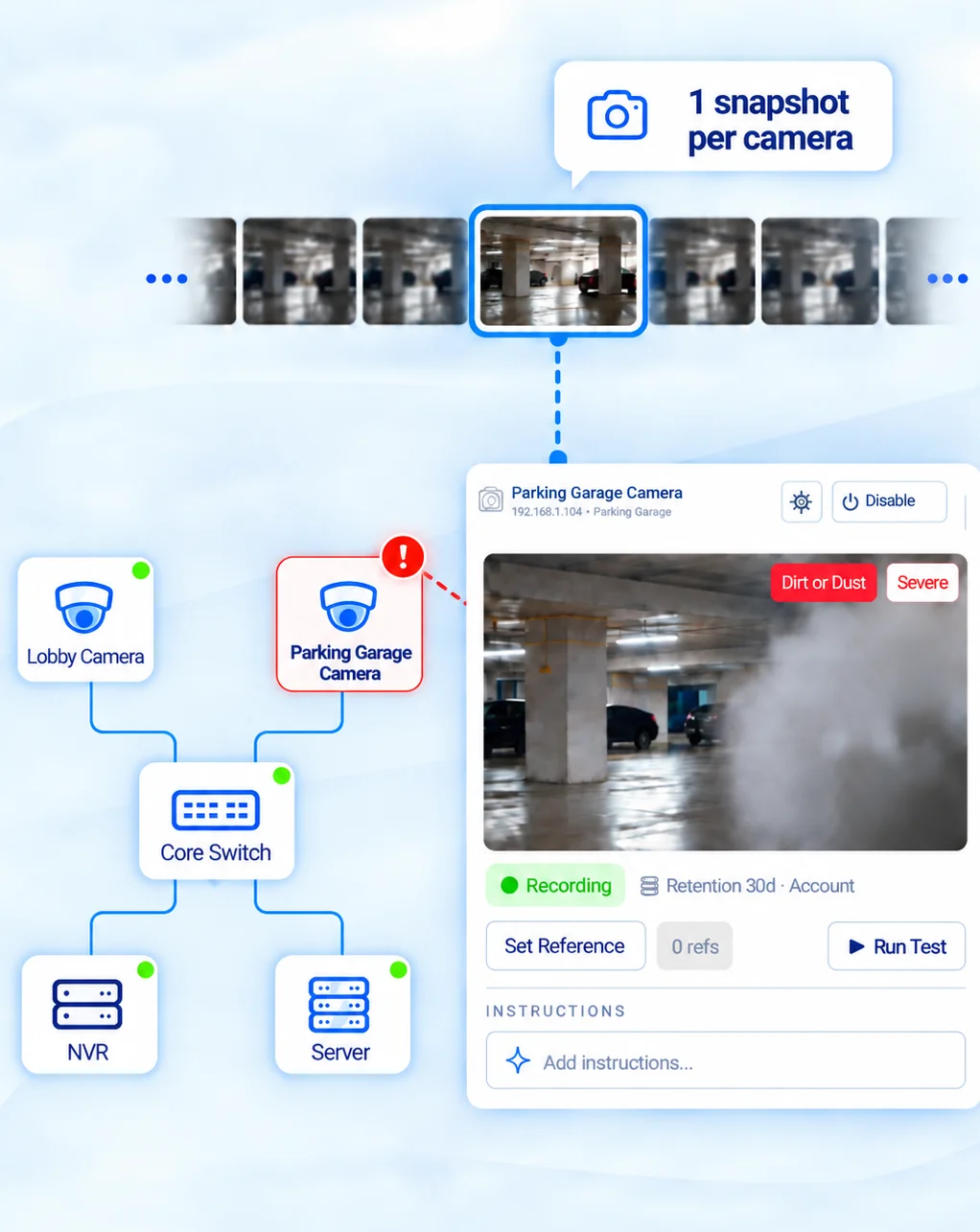 ImageAssure takes one snapshot per camera. A parking garage camera on the network map is flagged Severe for dirt or dust while it keeps recording.