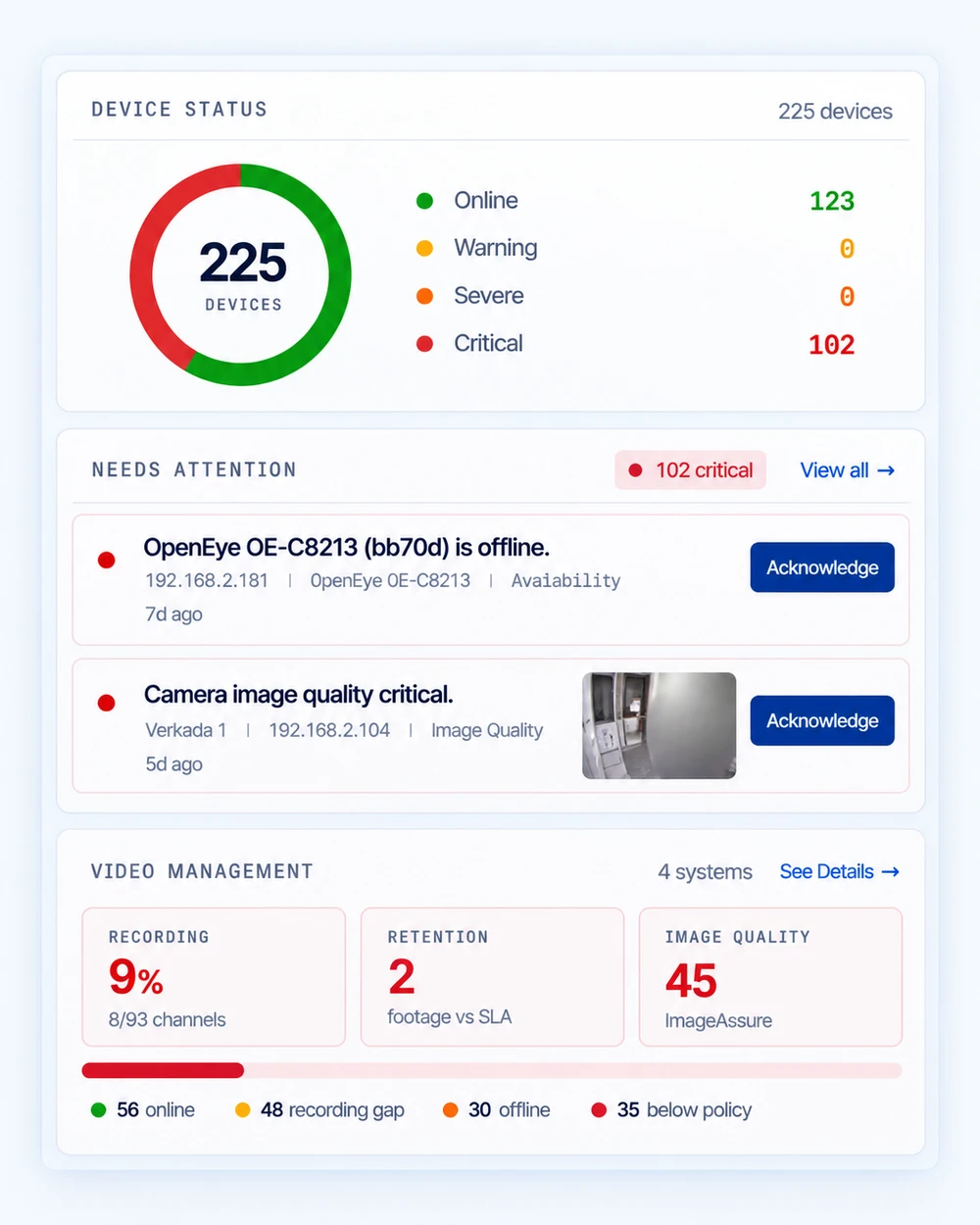 eyeOT device status, critical incidents needing attention and video management health