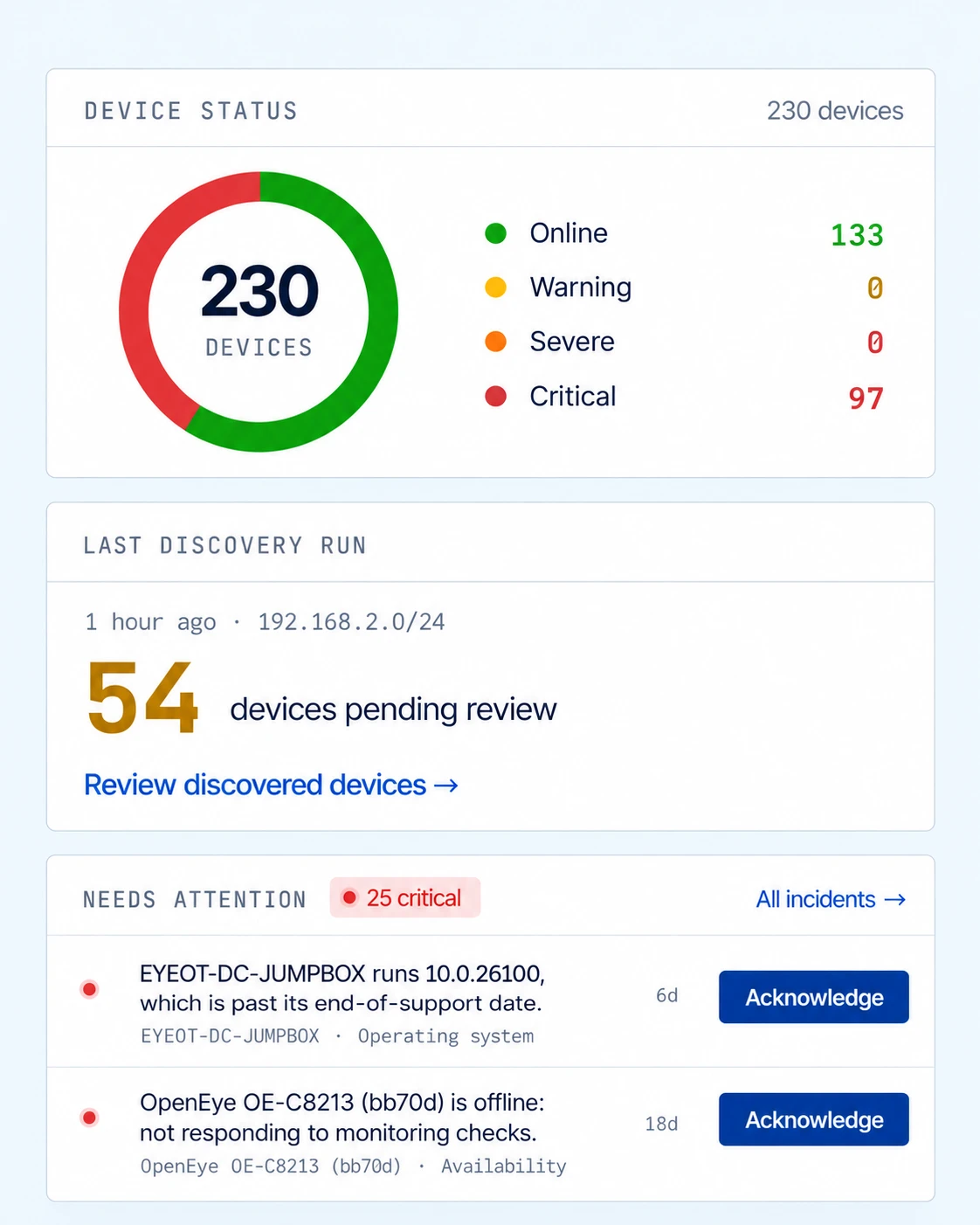 eyeOT device status: 230 devices with 133 online and 97 critical, a discovery run on 192.168.2.0/24 with 54 devices pending review, and incidents needing attention