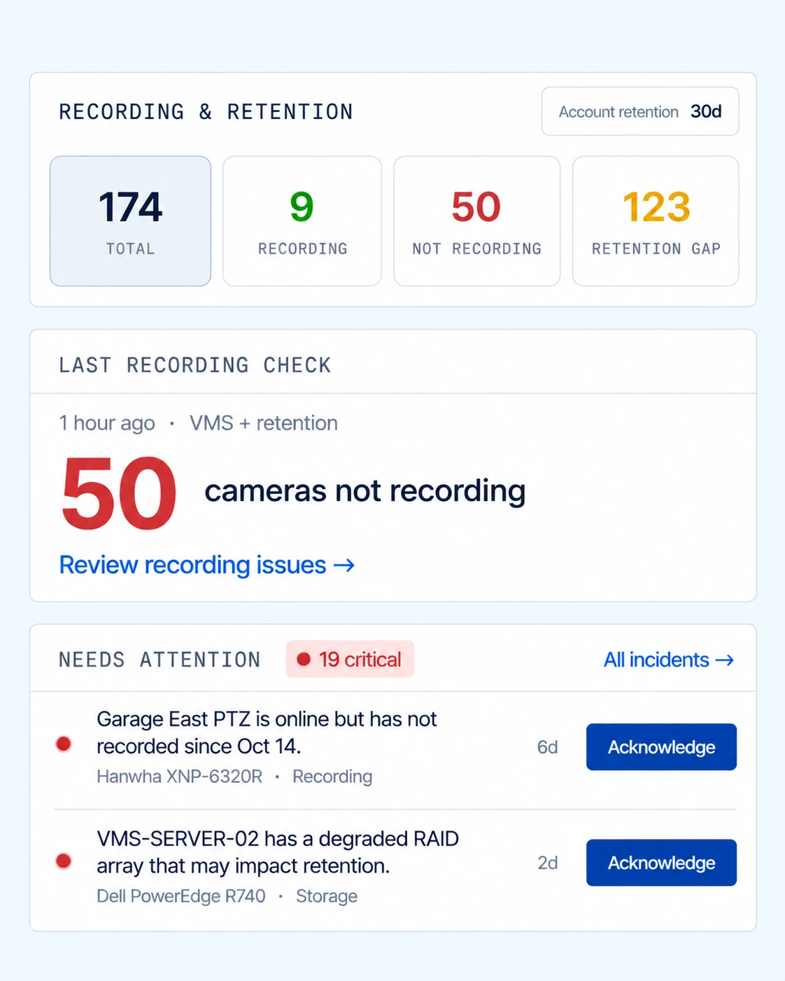 eyeOT recording and retention: 174 cameras with 9 recording, 50 not recording and 123 with a retention gap, plus incidents for a PTZ camera not recording and a VMS server with a degraded RAID array