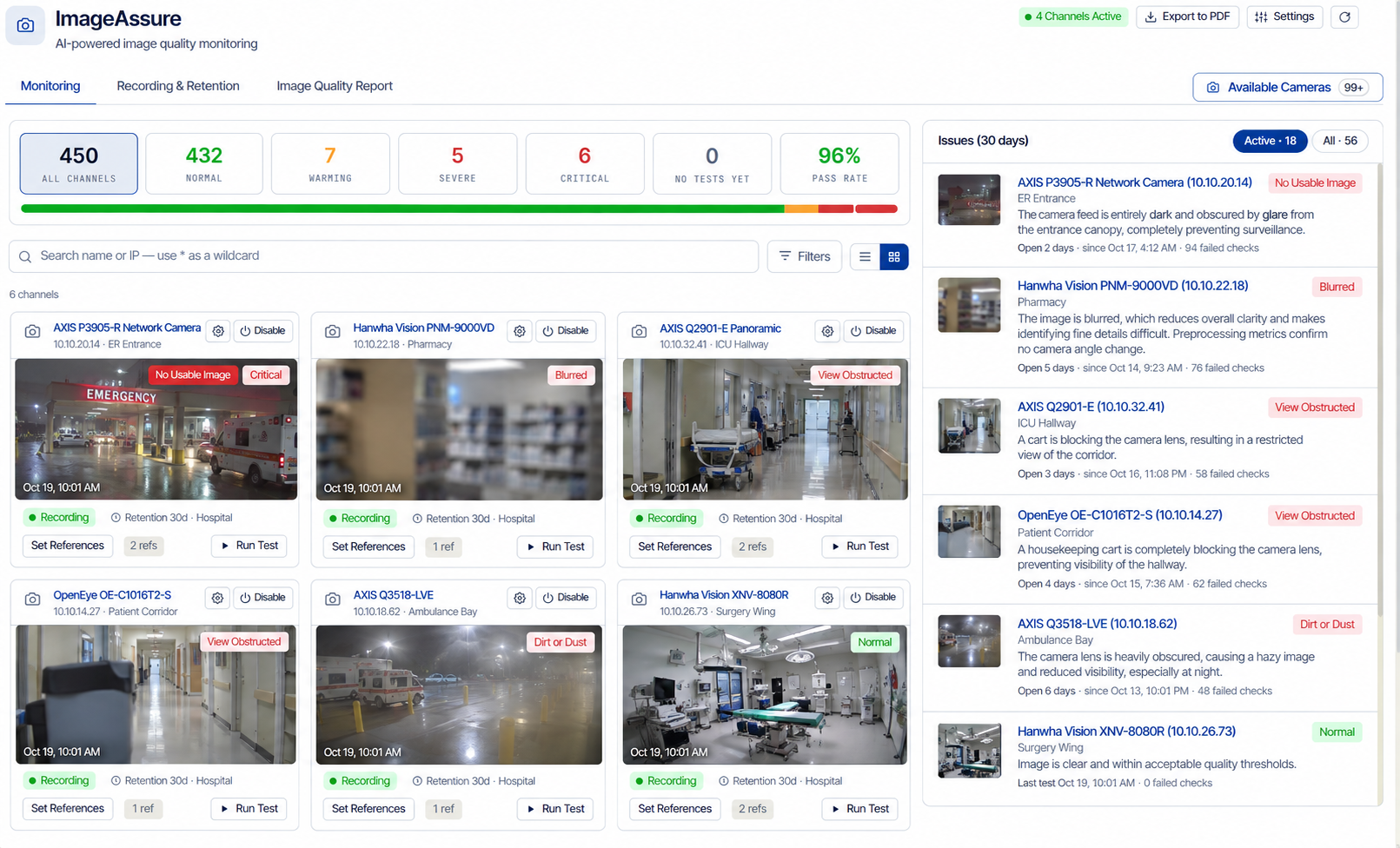 ImageAssure Monitoring view for a hospital: 450 channels at a 96% pass rate, cameras flagged for no usable image at the ER entrance, blur in the pharmacy, obstructed views in the ICU and patient corridor, and dirt or dust in the ambulance bay