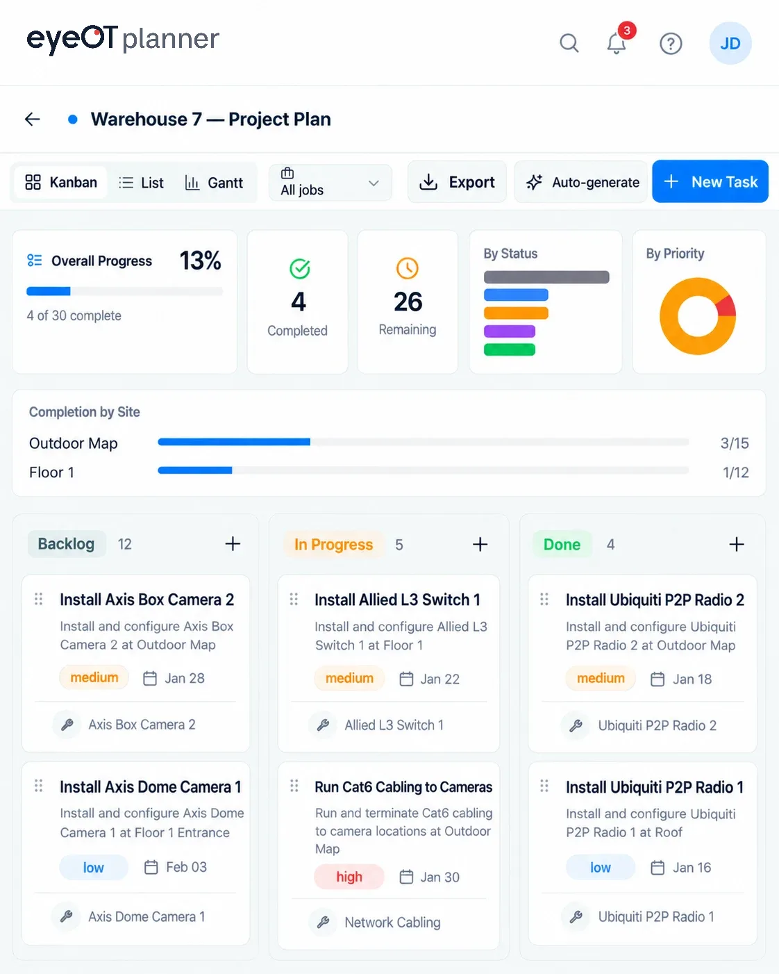 eyeOT planner project plan for Warehouse 7 with overall progress, completion by site and a Kanban board of install tasks