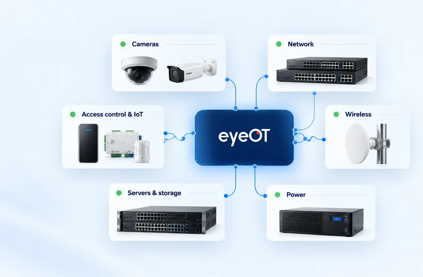 eyeOT connecting to supported device types: cameras, network switches, wireless radios, access control and IoT, servers and storage, and power